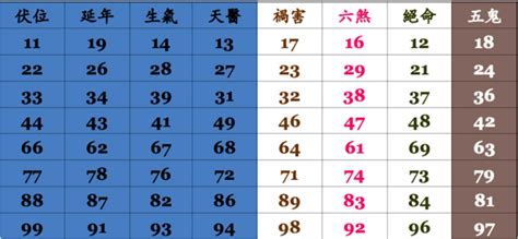 電話測吉凶|手機號碼測吉兇